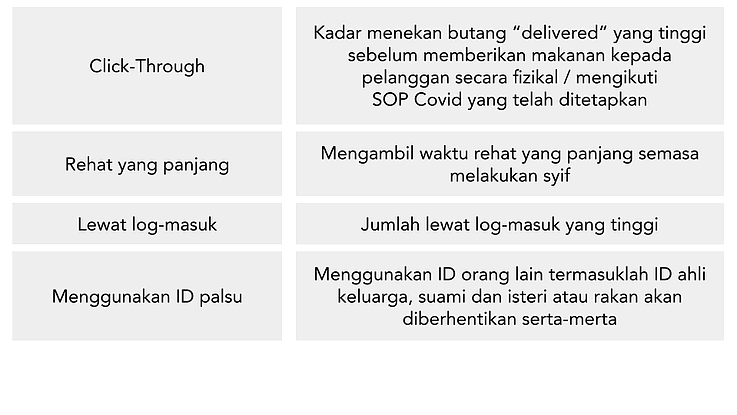 Sistem Pematuhan u2013 Pandariders