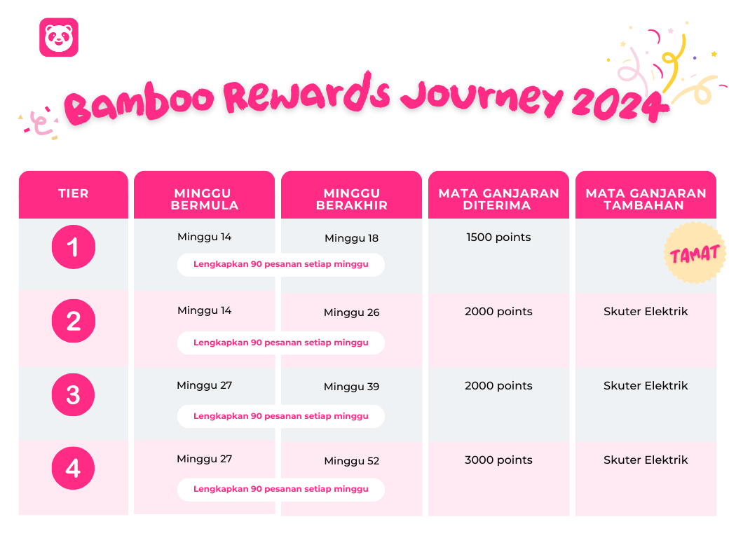 bamboo reward journey